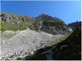 End of road on Pokljuka - Mali Draški vrh